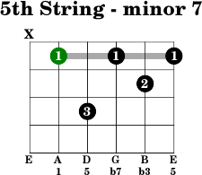 5thstring minor 7