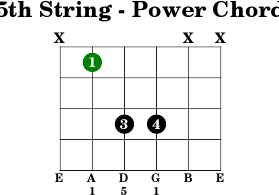 5thstring power chord