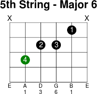 5thstring major 6