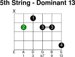 5thstring dominant 13