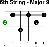6thstring major 9