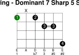 6thstring dominant 7 sharp 5 sharp 9