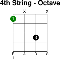 4thstring octave