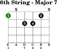 6thstring major 7