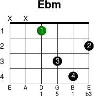 Ebm