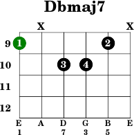 Dbmaj7