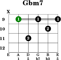 Gbm7