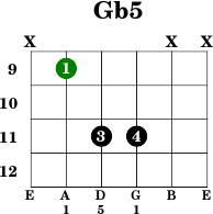 Gb5
