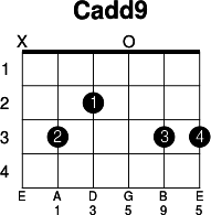 Cadd9 - Guitar