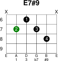 det tvivler jeg på abstraktion Examen album E7#9 - Guitar