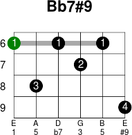 Bb7 9