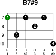 B7 9