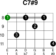 C7 9