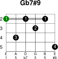 Gb7 9
