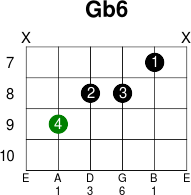 Gb6