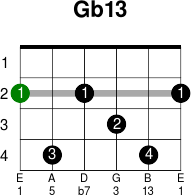 Gb13 - Guitar