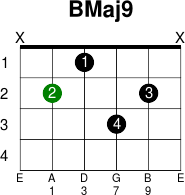 BMaj9 Guitar
