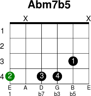 Abm7b5