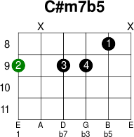 C m7b5