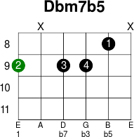 Dbm7b5