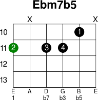 Ebm7b5