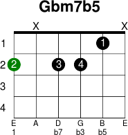Gbm7b5