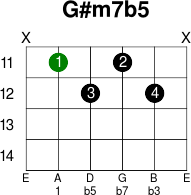 G m7b5