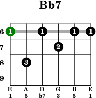Bb7