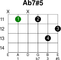 Ab7 5