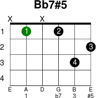 Bb7 5