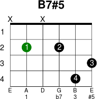 B7 5