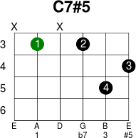 C7 5