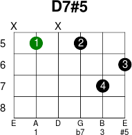 D7 5