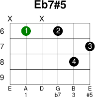 Eb7 5