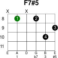 F7 5