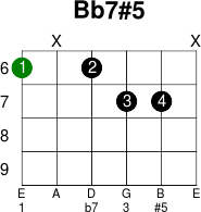 Bb7 5