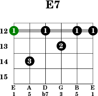 E7