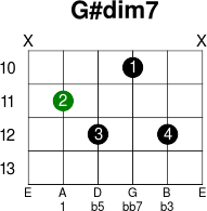 G dim7