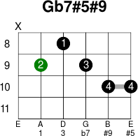 Gb7 5 9