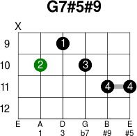 G7 5 9