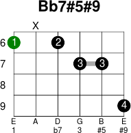 Bb7 5 9