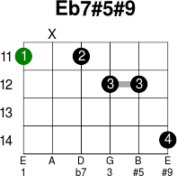 Eb7 5 9