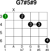 G7 5 9