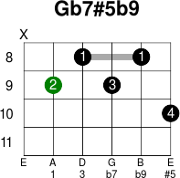 meget fattige Pilgrim Gb7#5b9 - Guitar