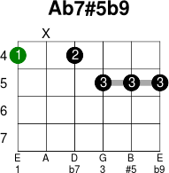 Ab7 5b9