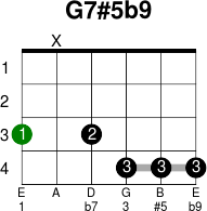 G7 5b9