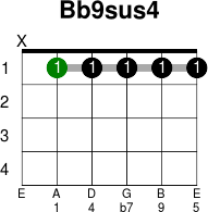 Bb9sus4
