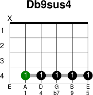 Db9sus4