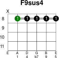 F9sus4