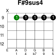 F 9sus4